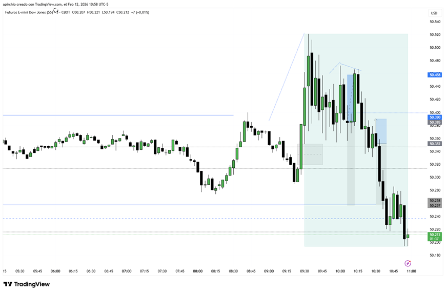 ChartsLeto's tweet photo. $YM

My bias was bullish entering the session.
The breakdown caught me off guard

$NQ $ES break down first, at close of 9.30 $YM showed its hand.

C2 bear closure. SS w/ $NQ.

Entered after CISD after it had SMT w/ $NQ
First stopped, too tight stop.

Then it run to target! 🤑 https://t.co/baYnRZ2NMQ