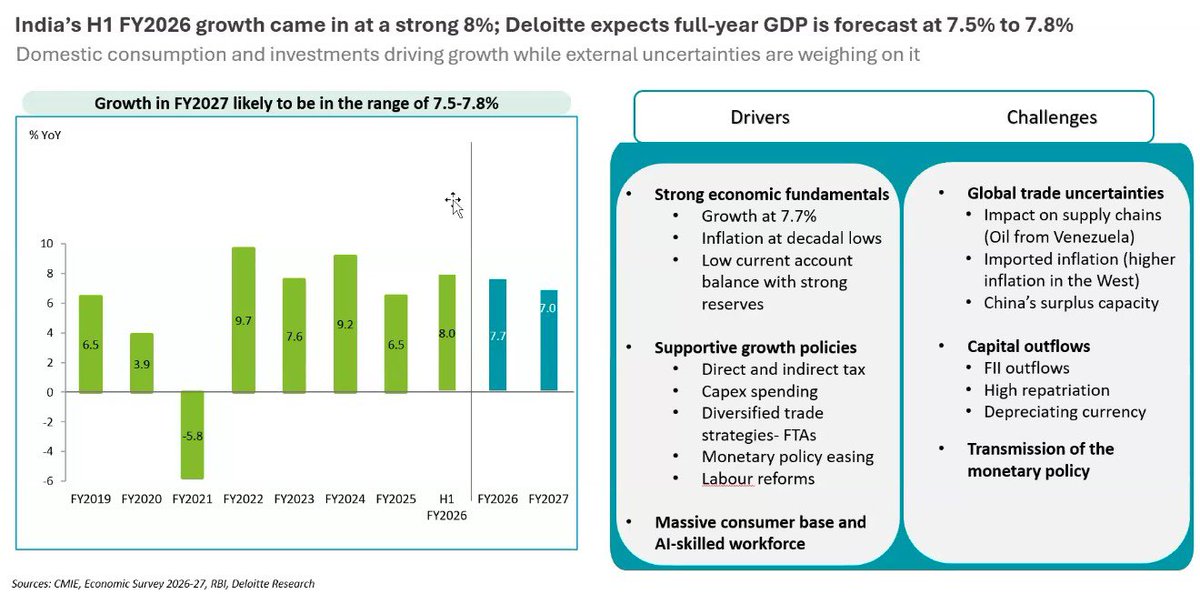 FFFAI - INDIA tweet media