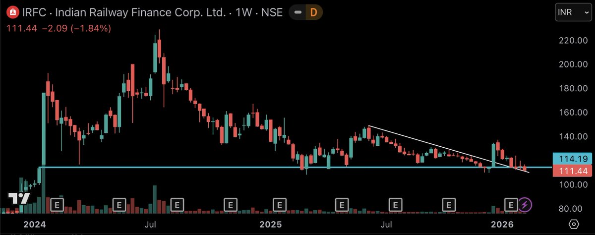 subi_sa's tweet image. #IRFC
111

👀 on whether it holds white TL

#DYOR #investing #Railway