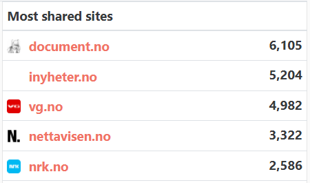 Benjamin Bringsås tweet media