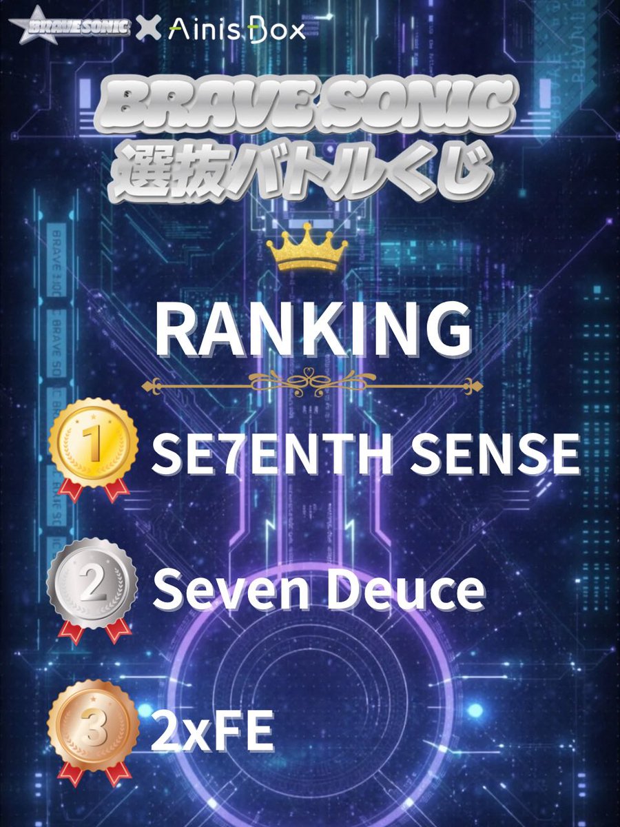 【📊第2回 集計速報】
2/6(金)〜2/12(木)

🥇SE7ENTH SENSE(<a href="/7SENSE_0fficial/">SE7ENTH SENSE【セブセン】🦎🌈</a>)
🥈Seven Deuce(<a href="/seven_deuce_OA/">Seven Deuce （セブンデュース）</a> )
🥉2xFE(<a href="/2xFE_official/">2xFE(ﾄｩｰ･ｴﾌ･ｲｰ)</a> )

現在の1位はSE7ENTH SENSEさん🔥
推しと一緒に、豊洲PITへ…‼︎

#AinisBox #BRAVESONIC #SE7ENTHSENSE #SevenDeuce #2xFE