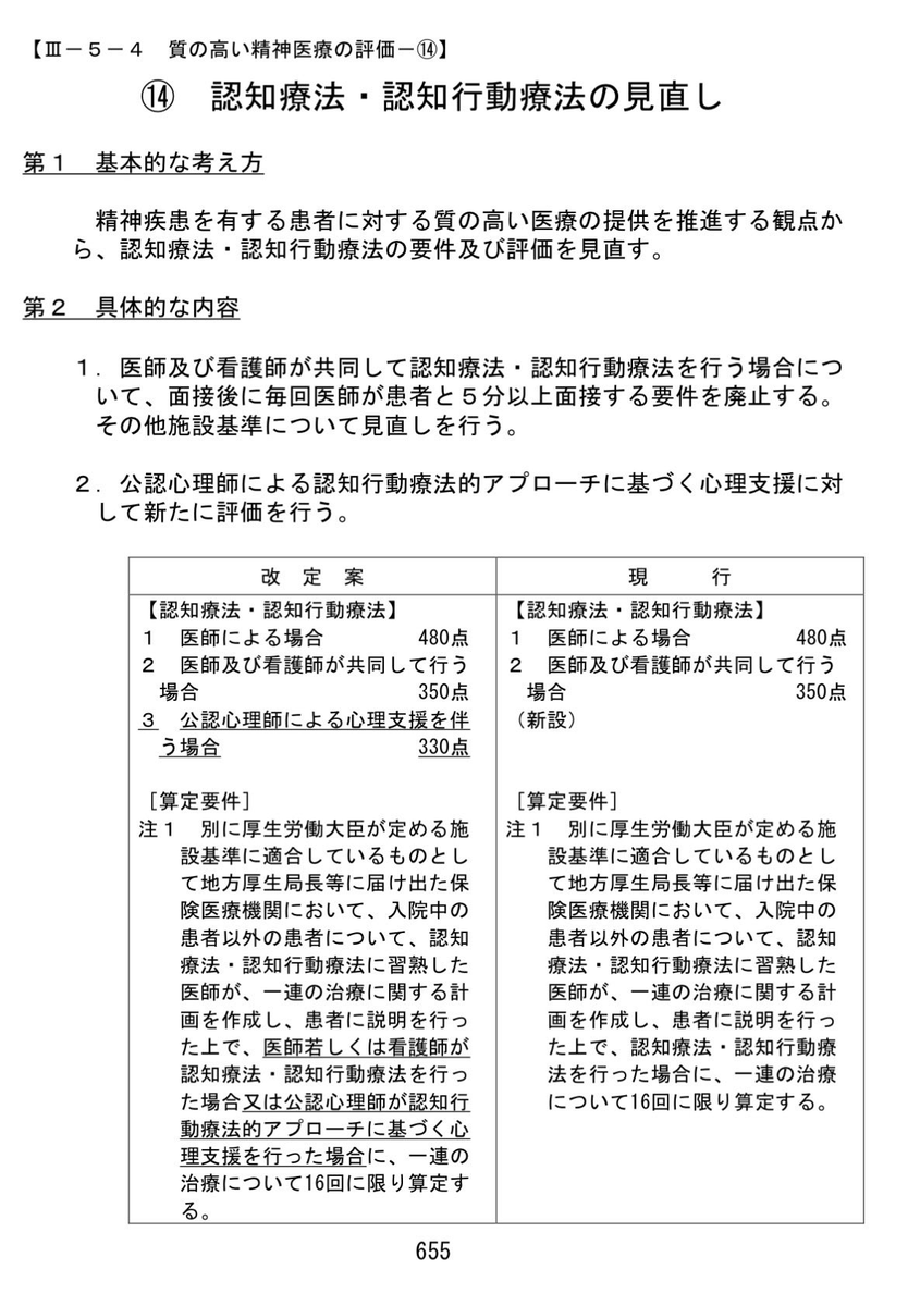 公認心理師の認知行動療法、30分で330点。
やっと、心理師が患者さんに保険診療でCBTをできる時代が来ましたね。
ここまで働きかけてくださった多くの方に心から感謝

mhlw.go.jp/content/108080…