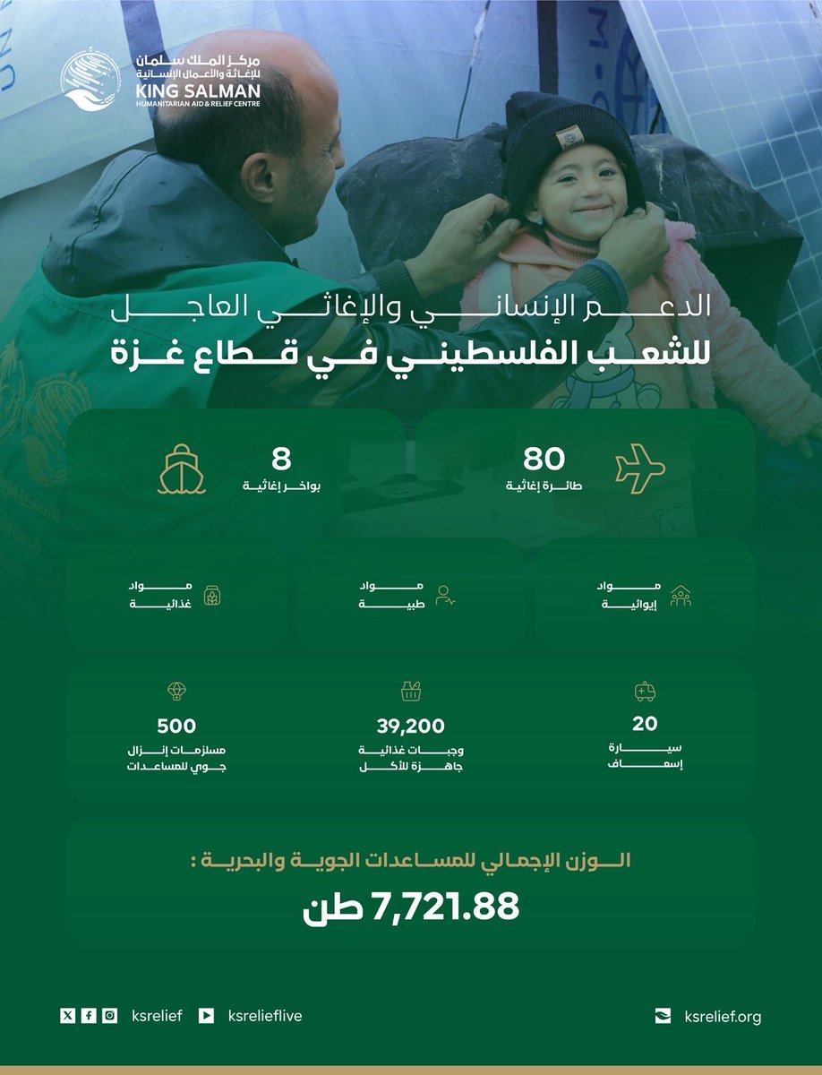 مركز الملك سلمان للإغاثة tweet media