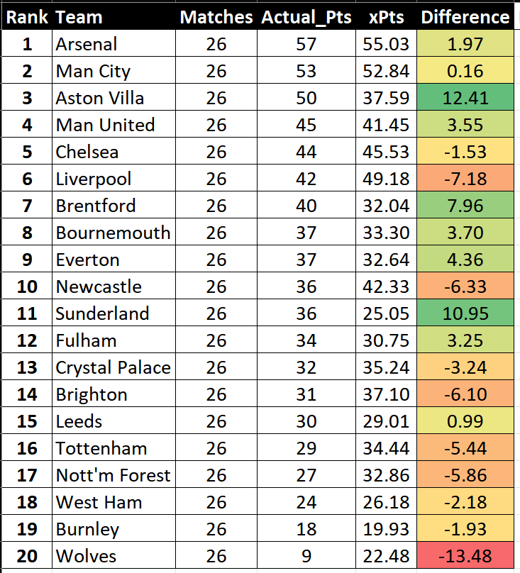 Paul Fitzgerald tweet media