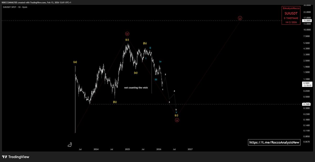 RoccoAnalysis tweet media