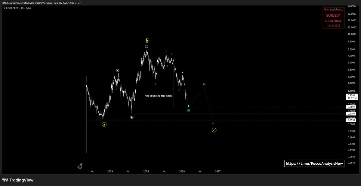 RoccoAnalysis tweet media