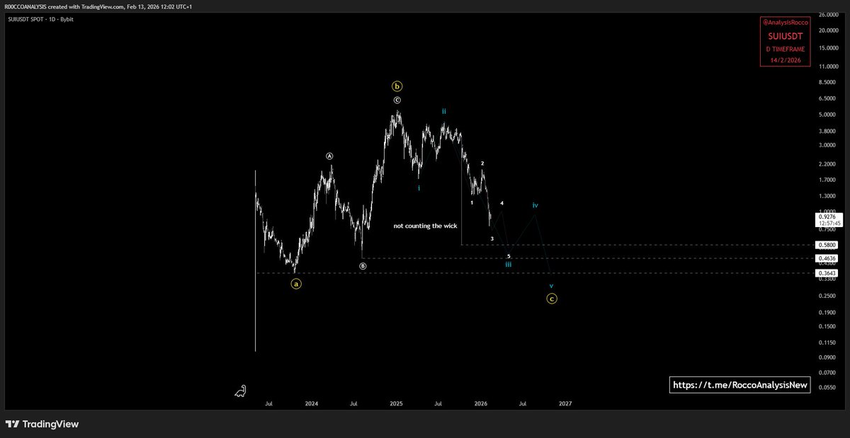 RoccoAnalysis tweet media