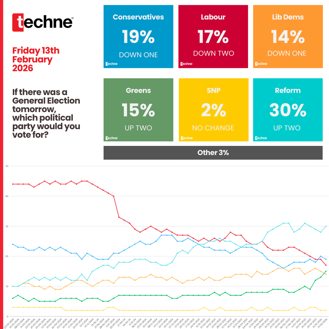 Techne UK tweet media