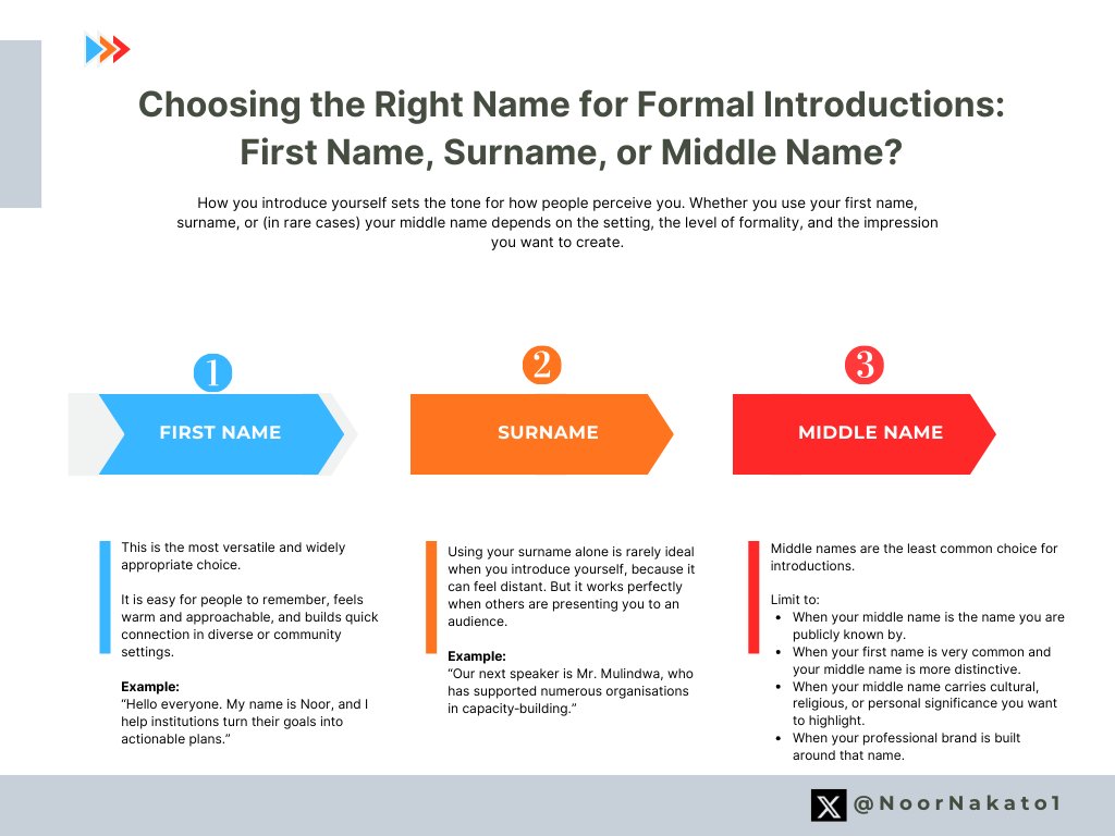 Useful tips on how to choose the right name for formal introductions.