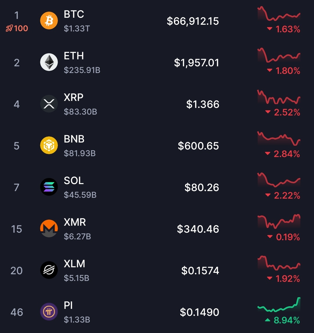 Pi Pioneers X tweet media