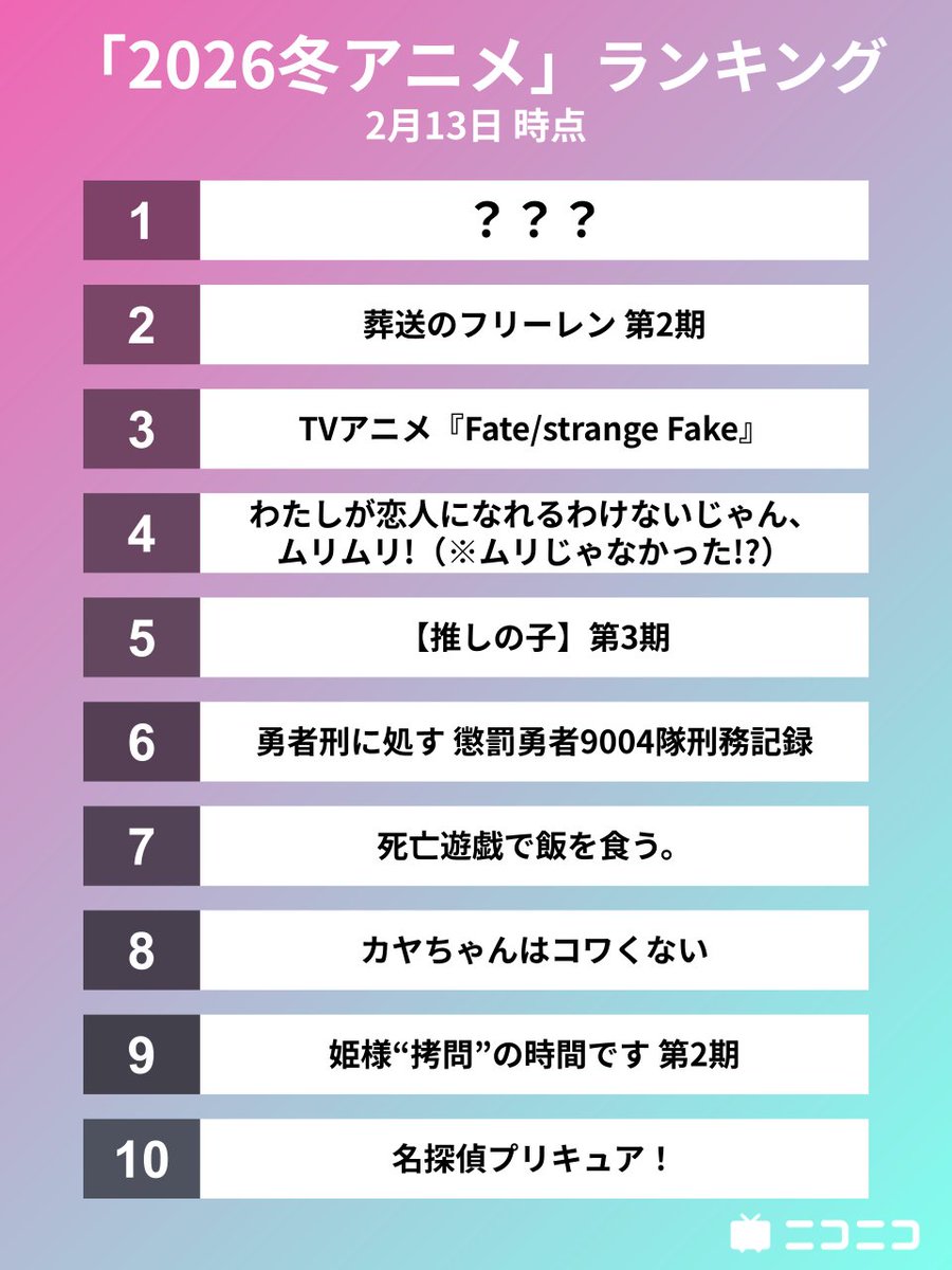 今期 アニメ ランキング