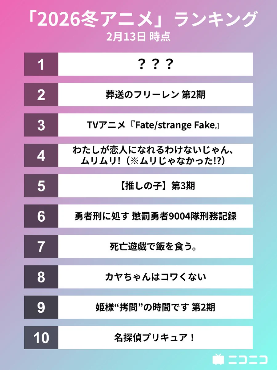 今期 アニメ ランキング