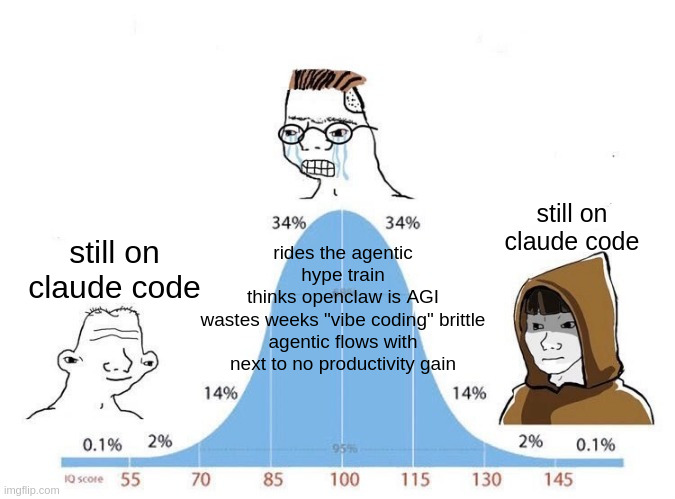 fnerdman's tweet photo. Let's be honest to ourselves: is the current AI hype not just a massive timesink? https://t.co/hU5NrhfsDS