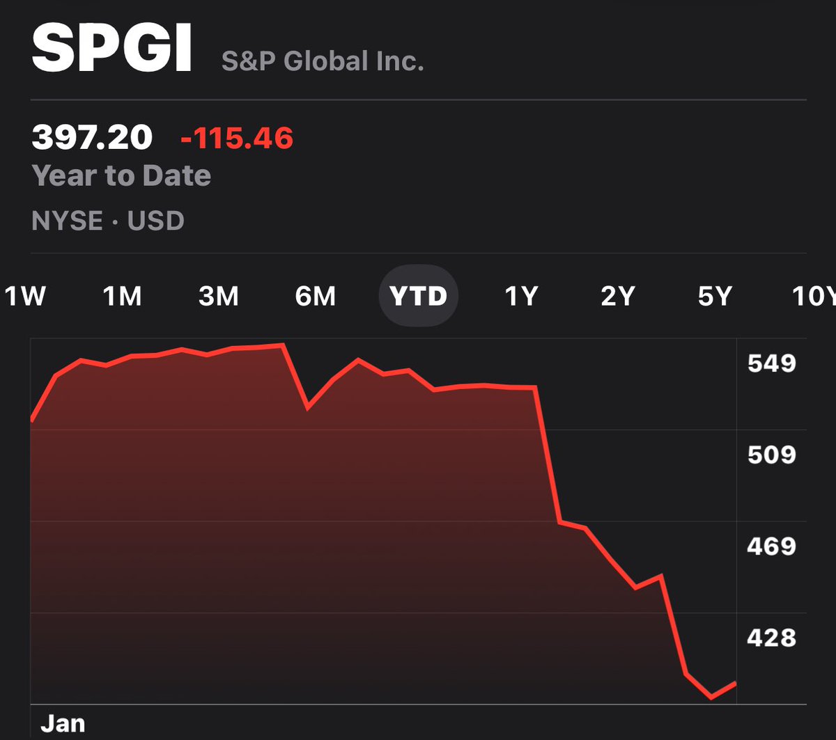 Dividend Talks on YouTube tweet media