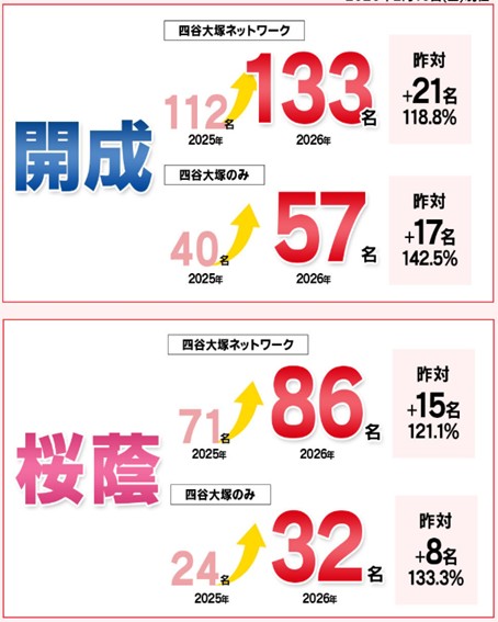 四谷大塚で合格をつかめ！（平成11年度版） 【中古】