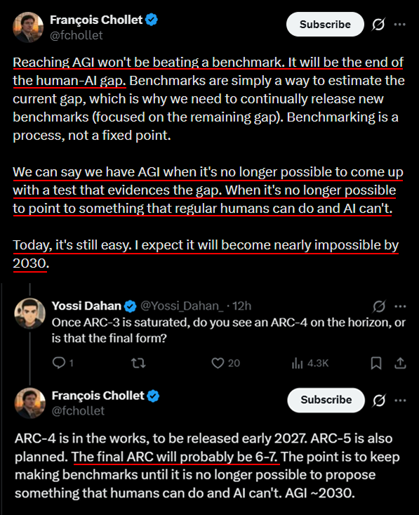 ARC roadmap screenshot