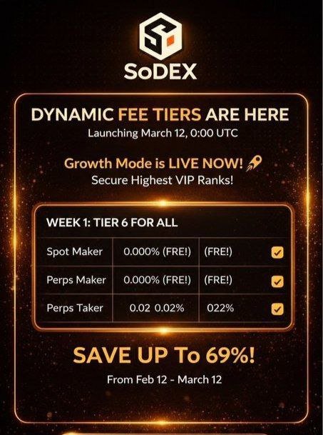 MetaEarthcom's tweet image. Sodex Free Trading Era
SoDEX just launched FREE Live Trading

✨️Sodex Week 1 fees
• Spot Maker: 0.000%
• Perps Maker: 0.000%
• Spot Taker: 0.02%
• Perps Taker: 0.022%

✨Start 
sodex.com/join/VDSCXQKX