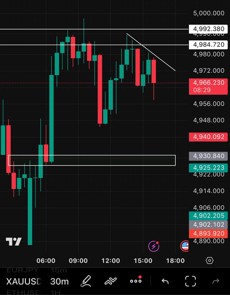 💎 #GOLD 
4925~4930 Is Good Buying Zone✅