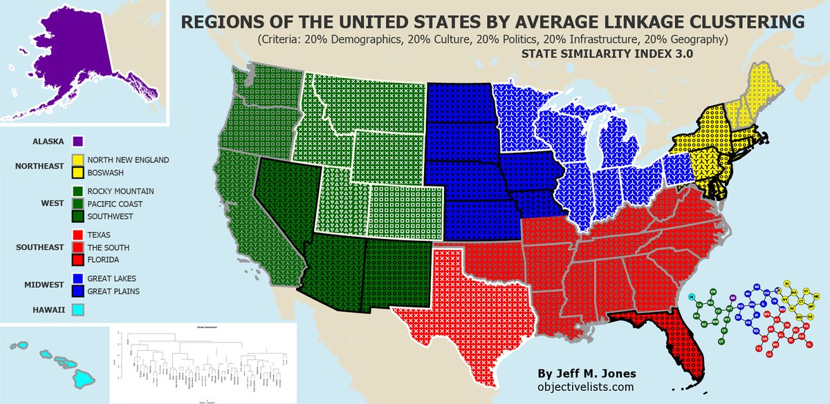 Regions of the United States (State Similarity Index)