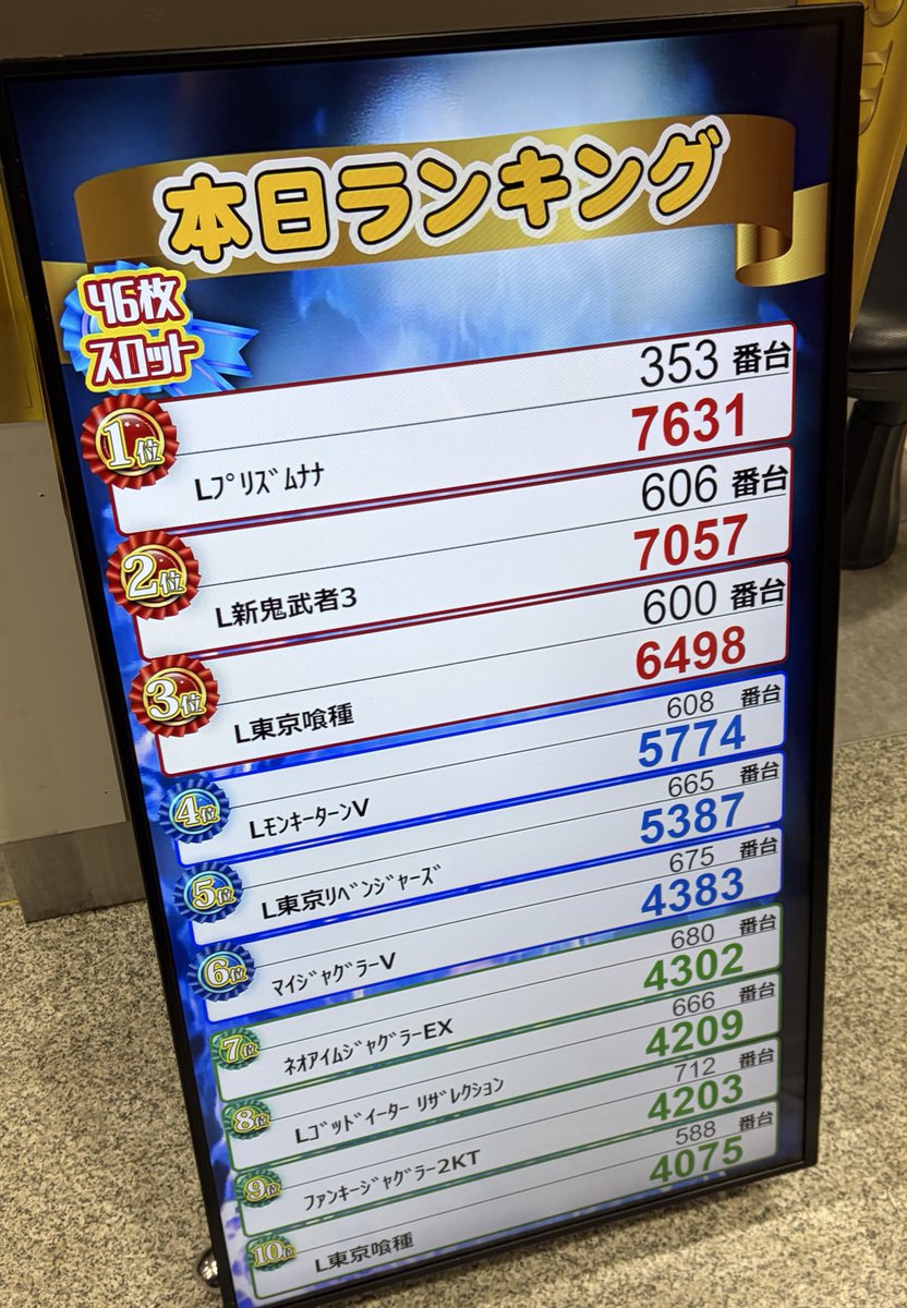 🕺ゴールドリボン／周年日🕺 ✔️抽選参加人数：79名様