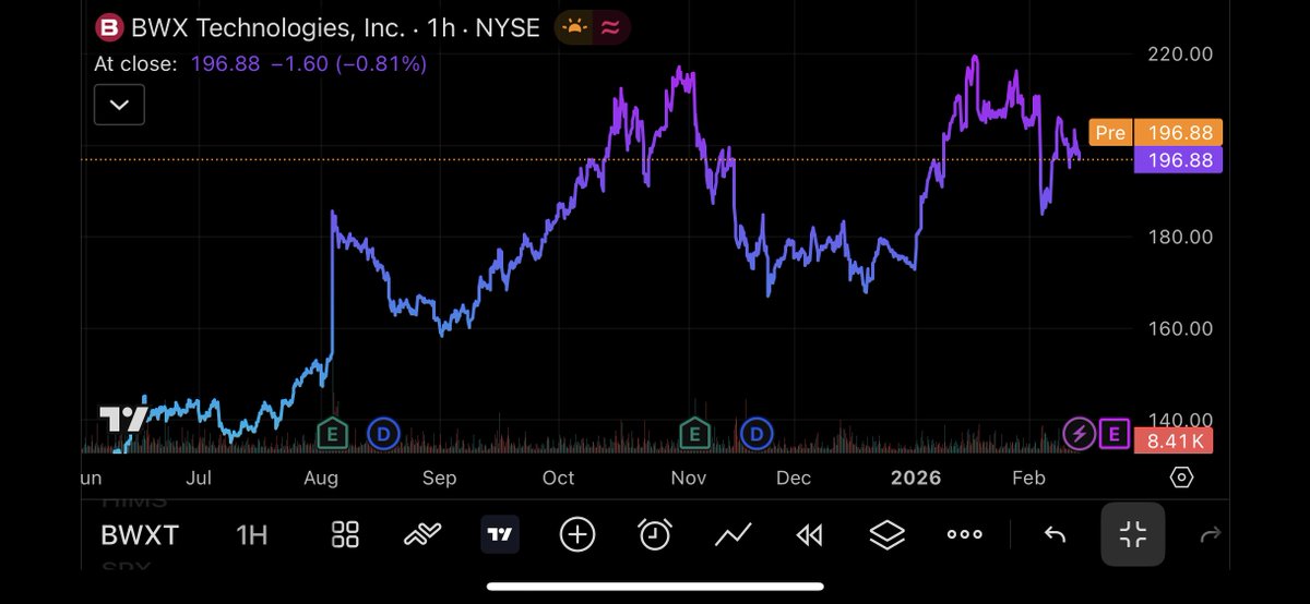 Pulse on Market tweet media