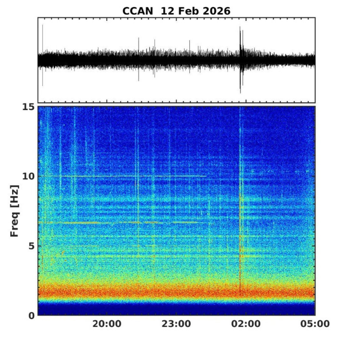 📢 Desde la tarde del 12 de febrero, la Red Sísmica Nacional del IGN ha detectado un nuevo enjambre sísmico en la isla de #Tenerife.

➡️ Se han identificado 876 eventos sísmicos de muy baja magnitud, siendo la máxima de 0,7 mbLg, lo que hace que sea un enjambre de muy baja
