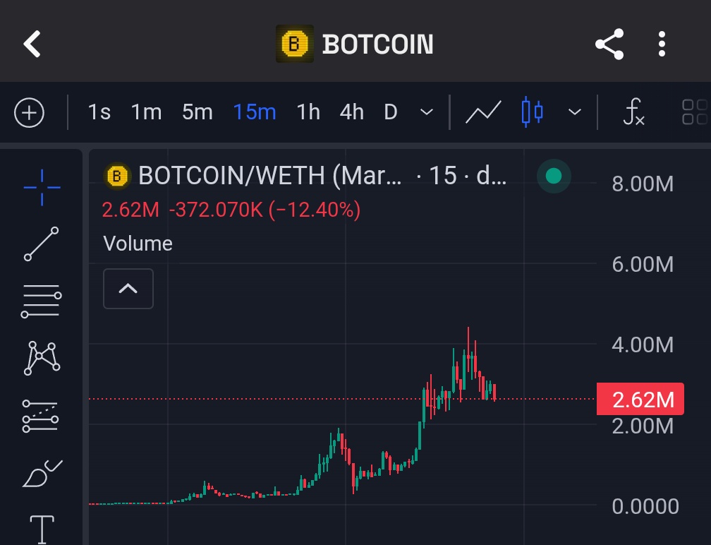 Checking out $Botcoin <a href="/botcoinfarm/">Botcoin</a>

Dev is <a href="/magnacarterio/">Adam Carter</a>

Project's concept looks very interesting (see screenshot)

Price action started getting some traction today as dev decided to claim fee and locked up tokens

2.6m mc right now

One to monitor