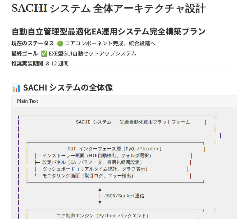 シゲFX-EA開発者 ˘˘ tweet media