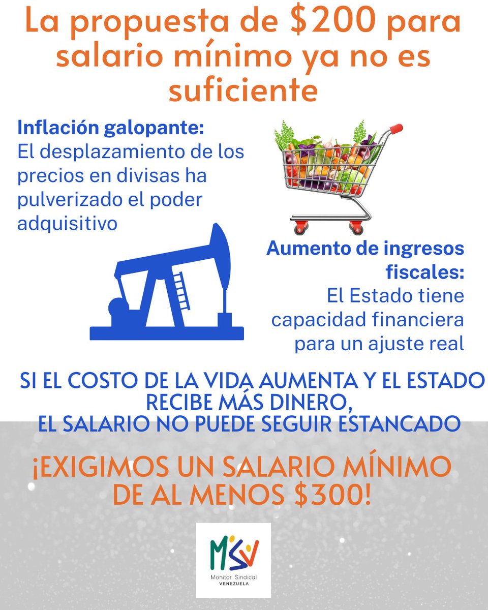 Si el costo de la vida aumenta y el Estado recibe más dinero por ingresos fiscales, el salario mínimo no puede seguir estancado.

¡Exigimos un salario mínimo de al menos $300!

#Venezuela
#SalarioMinimoYa
#BonoNoEsSalario