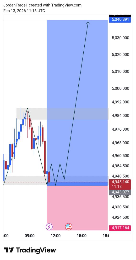 I’m going to buying #XAUUSD 

Let’s go !!

Retweet like &amp; comment X account 

#XAUUSD  #GOLD  #الذهب  #دكان_الذهب