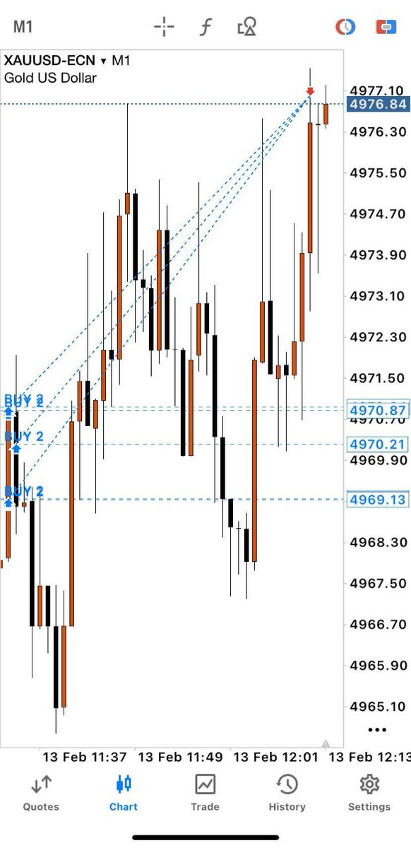 BOOM TP1 HIT!

TP1 hit!✔️ That gives us +240 pips and made $4158

Closed some profit now..💰
t.me/XAUUADFOREXSIG…