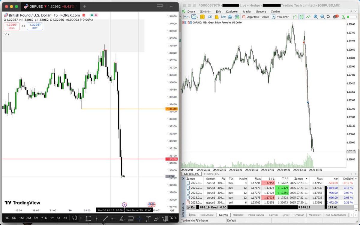 Tolkun çok iyi bir noktaya değinmiş

Eline sağlık adam, ben bu konun videosunu çekmiştim.

Genel mantık buralarda strike yakalamak.

İşi basitleştirmek ve bu sayede daha fazla fırsat görüp arasında tercih yapabilmek için ideal. 

TDD tarafında FX ilgisinin artmasını çok isterim.