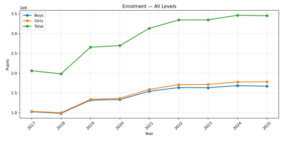 David Moinina Sengeh tweet media