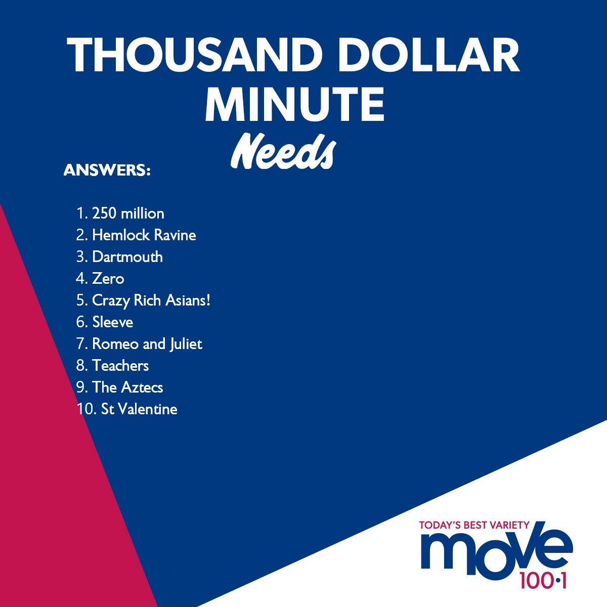 Move100Halifax's tweet image. 1st time player Karen Gates with 3/10 today! How did you do?

💰 Your turn to play for $1000 Tuesday at 7!
⛽️ You'll be in to win $100 to Needs Convenience!
📻 #ListenLive the free iHeartRadio Canada app!
- Erin &amp;amp; Peter #MOVEMornings