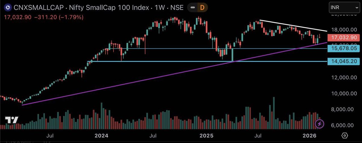 subi_sa's tweet image. #Nifty
#Midcap
#Smallcap 

All holding purple TL

white TL is the resistance 

Till then choppy market 

#DYOR #cnxmidcap #cnxsmallcap #investing #StockMarket