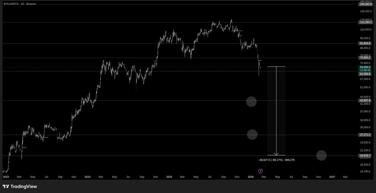 Ξ c r y p t o 🇪🇹 tweet media
