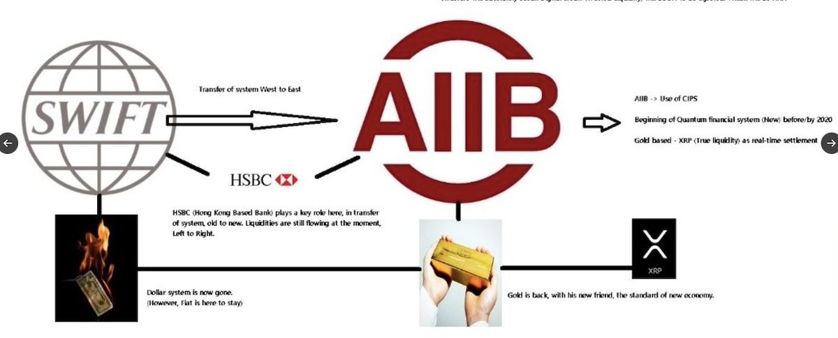 RV / MG 2019.

We where told about the SWIFT <> HSBC 
migration years ahead of time.

What going on behind the curtain.