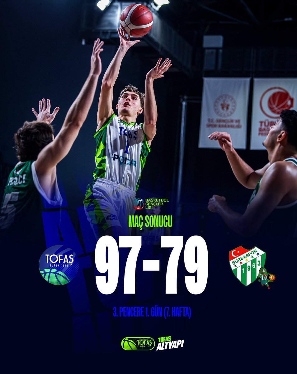 TofasSporKulubu's tweet photo. ➡️ BGL Takımımız, Basketbol Gençler Ligi'nde 3. pencereye de galibiyetle başladı 👏 #TofaşAltyapı #SahneGençlerin

🏀  TOFAŞ 97-79 Bursaspor https://t.co/eOJoRU5AmB

▪️ Rıza Poyraz Paşaoğlu 24 sayı
▪️ Emirhan Serbest 19 sayı
▪️ Yücel Çağın Başaran 18 sayı https://t.co/xbjWOPPu3d