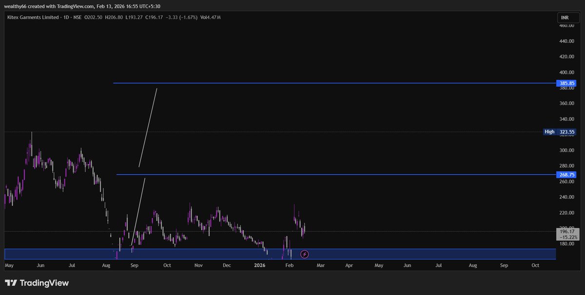 magical_tr57912's tweet image. #KITEX LTD 37% UP🚀🚀