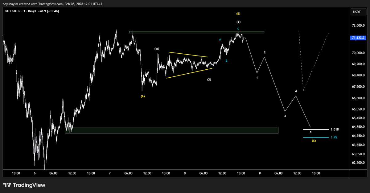 VertexxTrade's tweet photo. #BTC Regular Flat ile X tamamlandı Y için yukarı https://t.co/AZI3gtfN6p