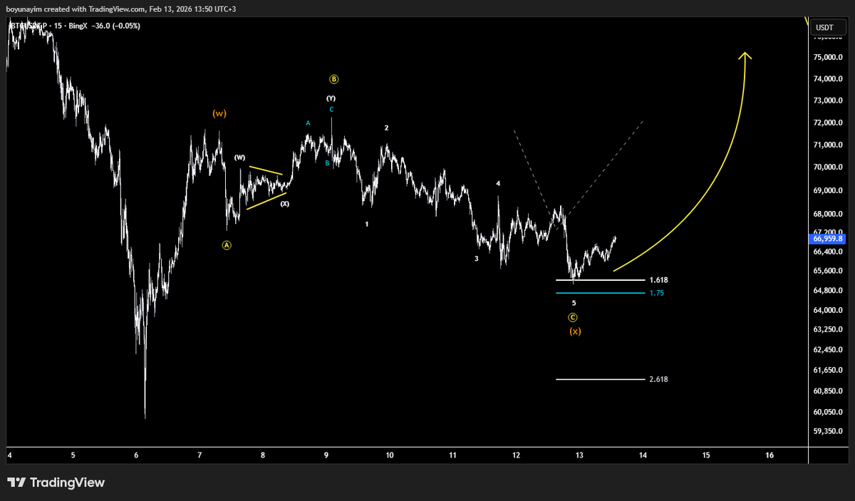 VertexxTrade's tweet photo. #BTC Regular Flat ile X tamamlandı Y için yukarı https://t.co/AZI3gtfN6p