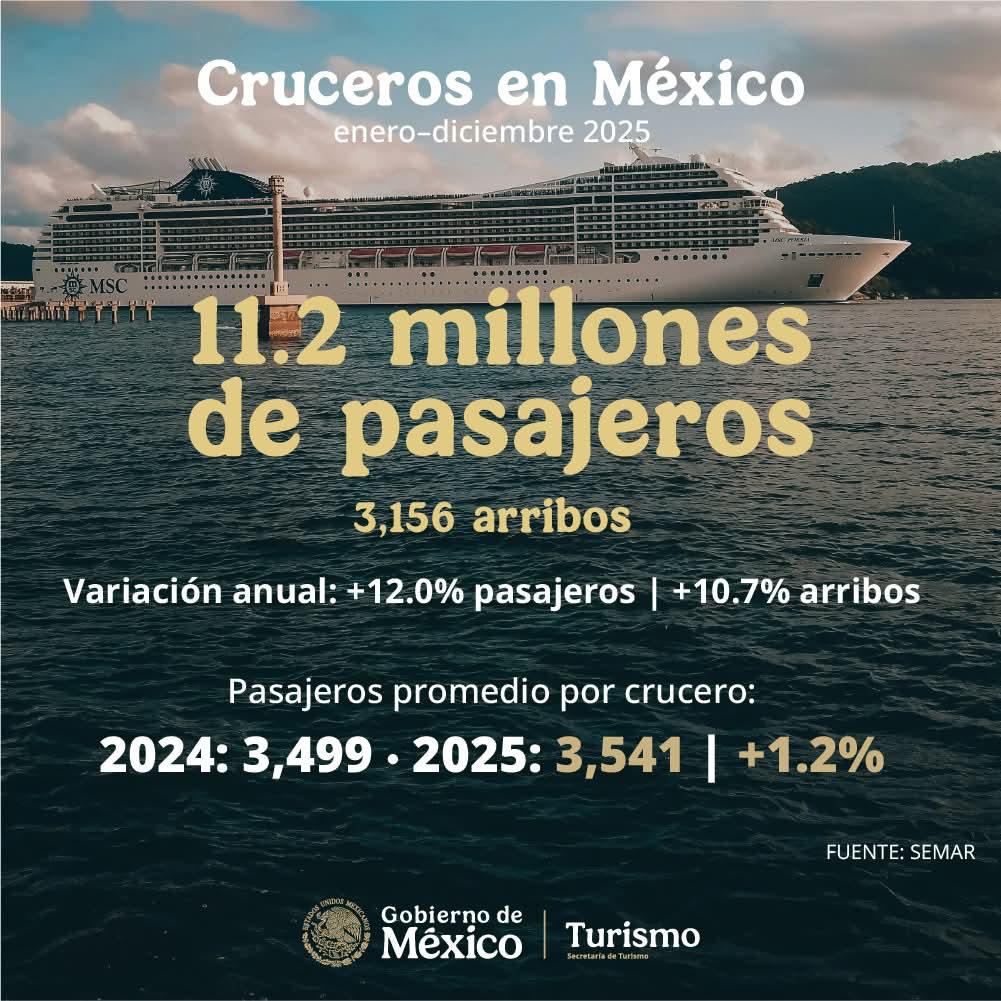 Visita México.