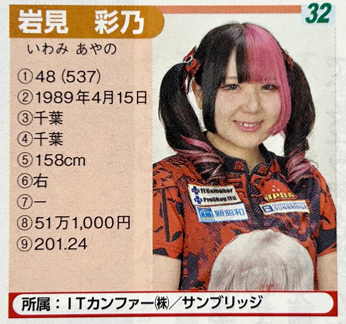 ボウリングマガジン3月号に2026女子シードプロ一覧が載ってますね！

今年も頂点目指して頑張ってください📣🔥🔥🔥