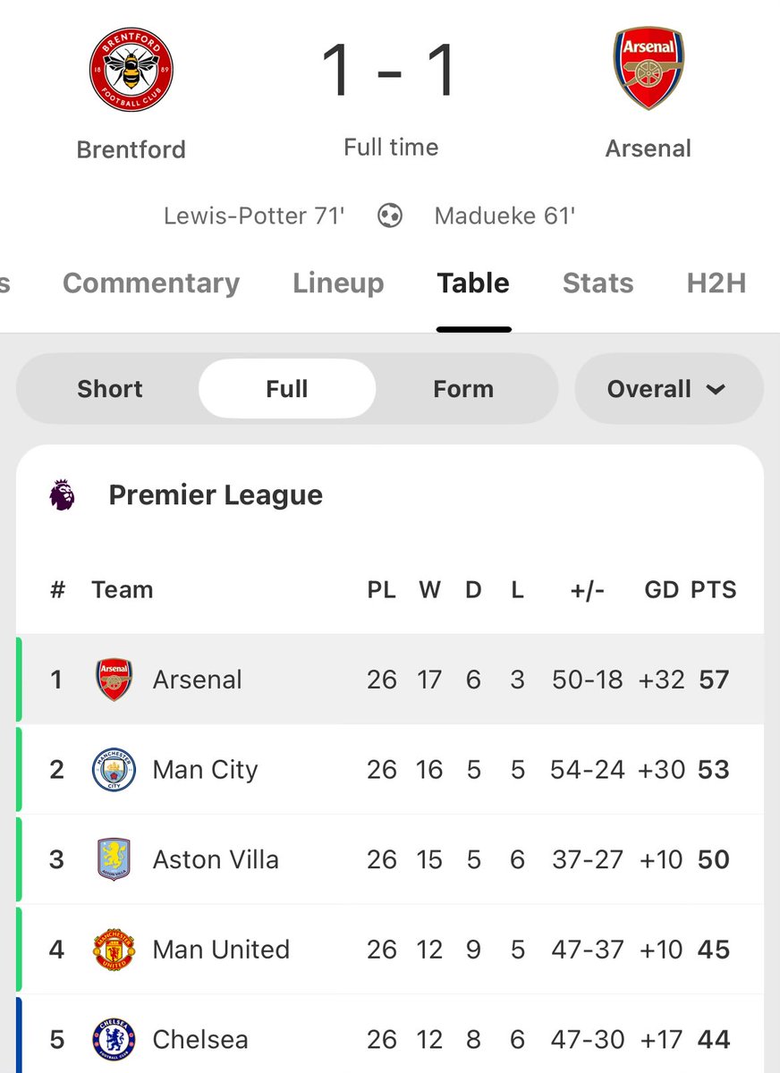 If Arsenal thought winning would be comfortable, they should think again. 

The road to glory passes through Najjera. Its very dusty and slippery when wet.😂😂😂😂 

Ka team ako wano wenkagaala.😂😂😂😂.