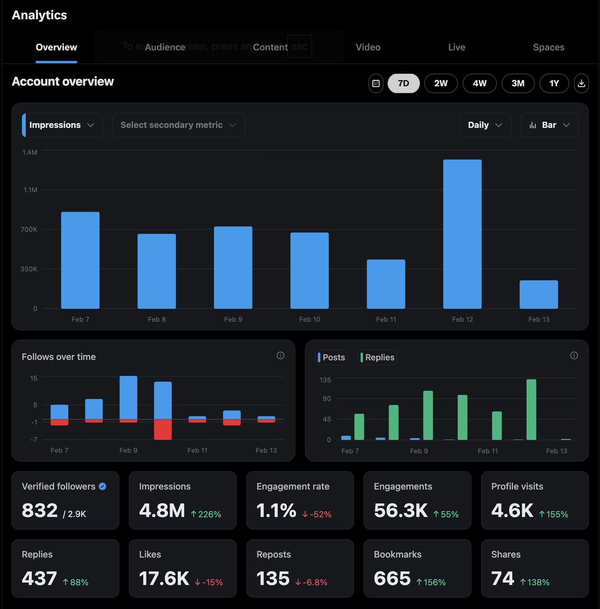 i found a creator studio tool on x that changes distribution. used it ...