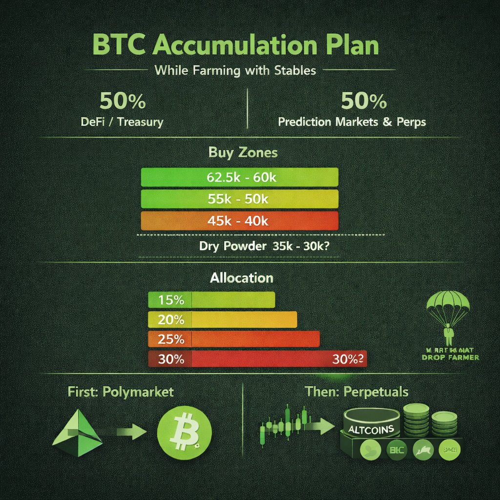 Smart Drop Farmer tweet media