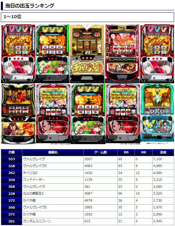 明日の本命】 2月19日Pickup‼️ 🏟 ラッキープラザ小牧店 🔥旧イベント