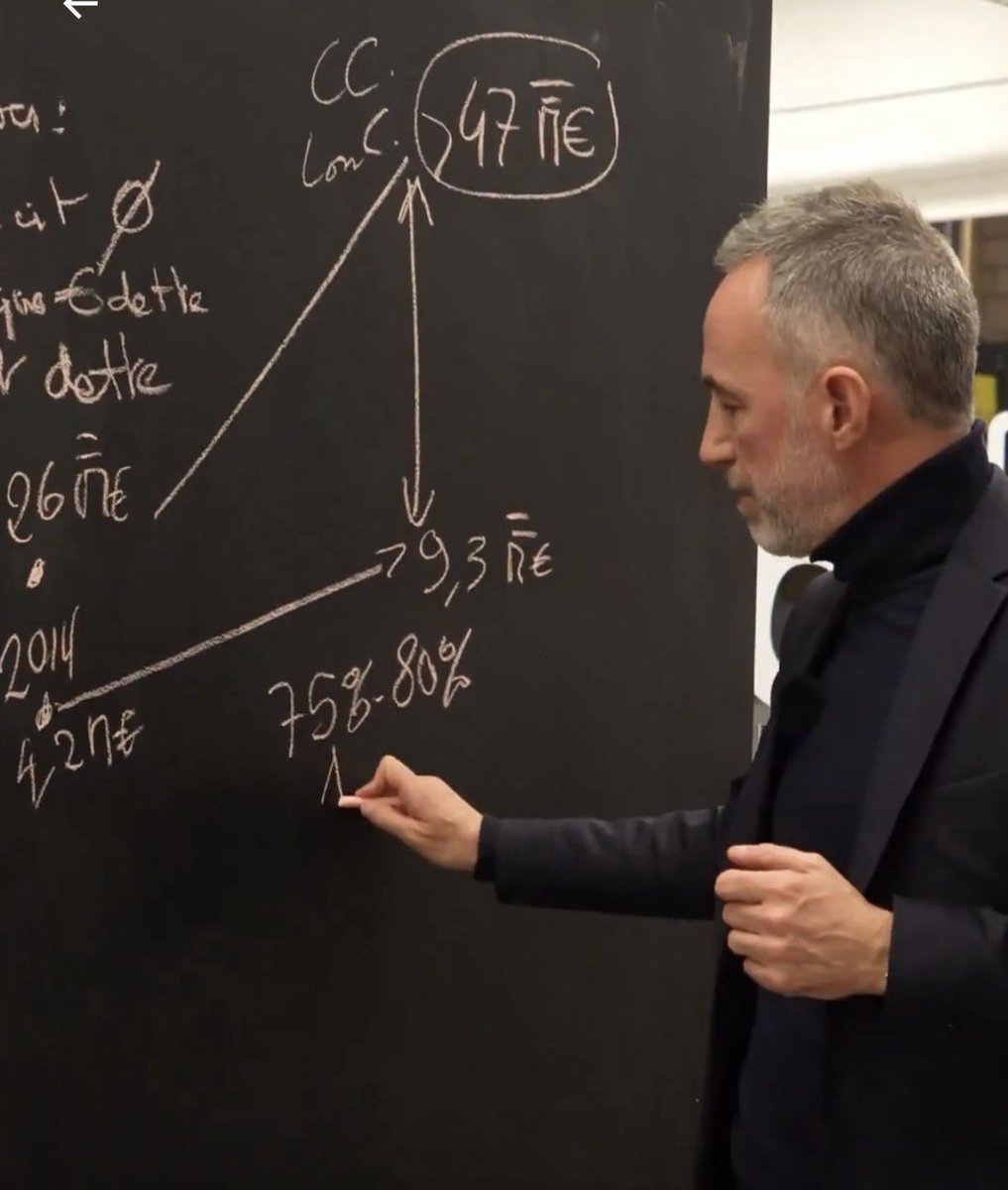 Et alors là on a utilisé les loyers capitalisés pour payer nos train train quotidien. Bon c’est contraire à la règle d’or des collectivités mais nous on s’en fout..