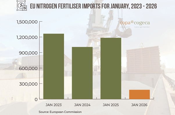 COPA-COGECA tweet media
