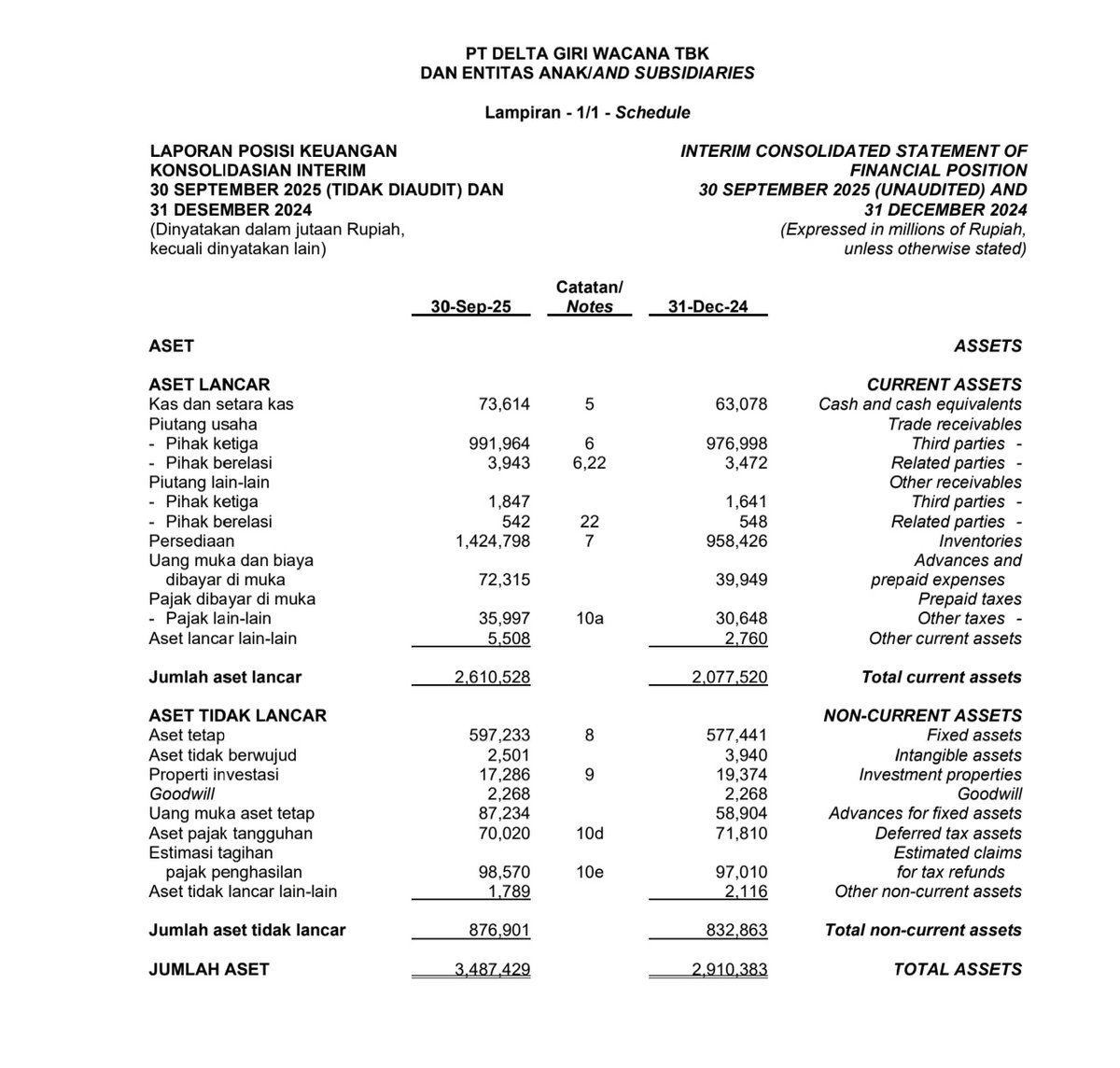 Investor Nyangkut tweet media